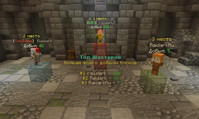 Плагин RaidTops